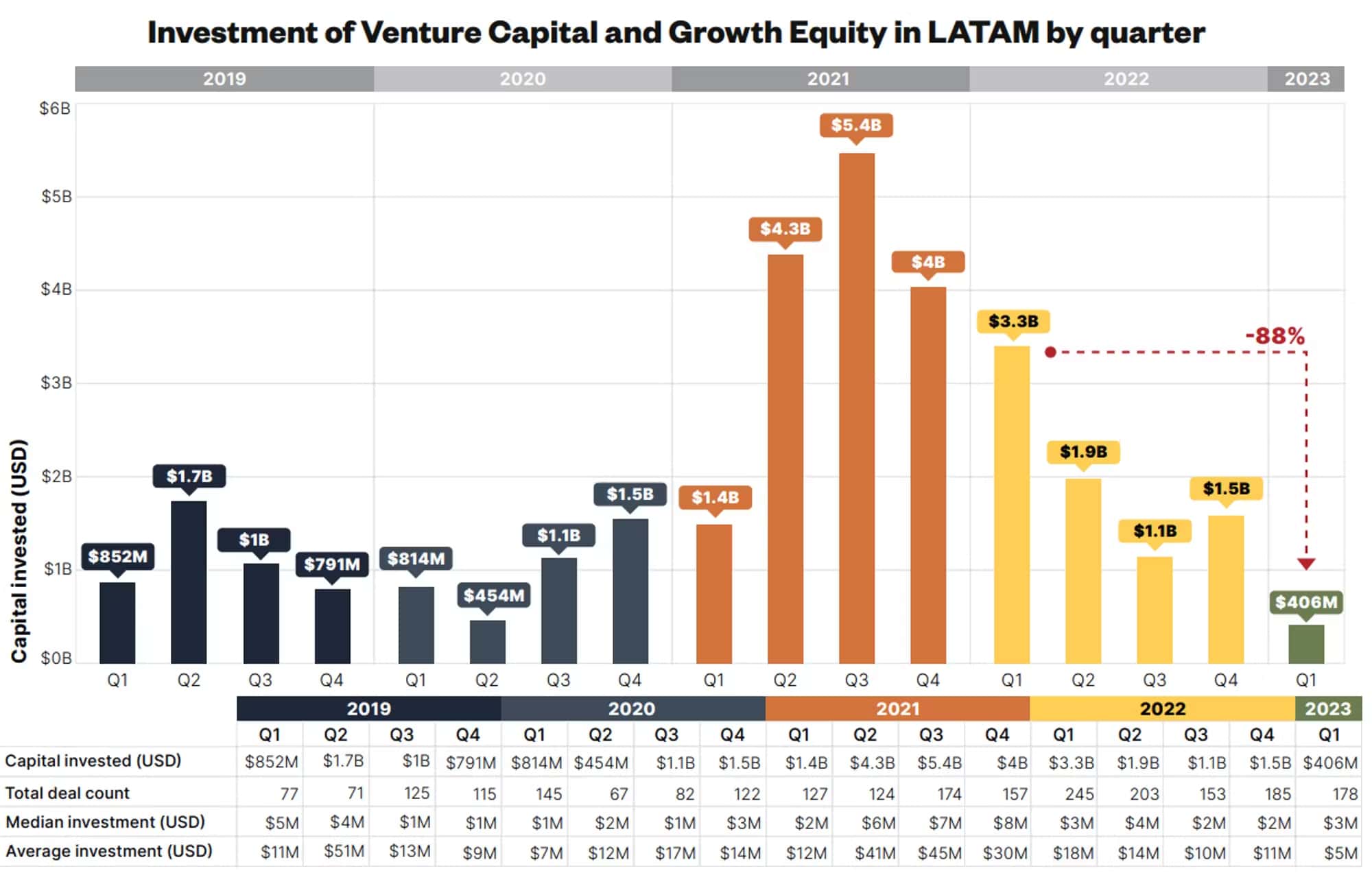 Inversión Venture Capital-Esfuerzo