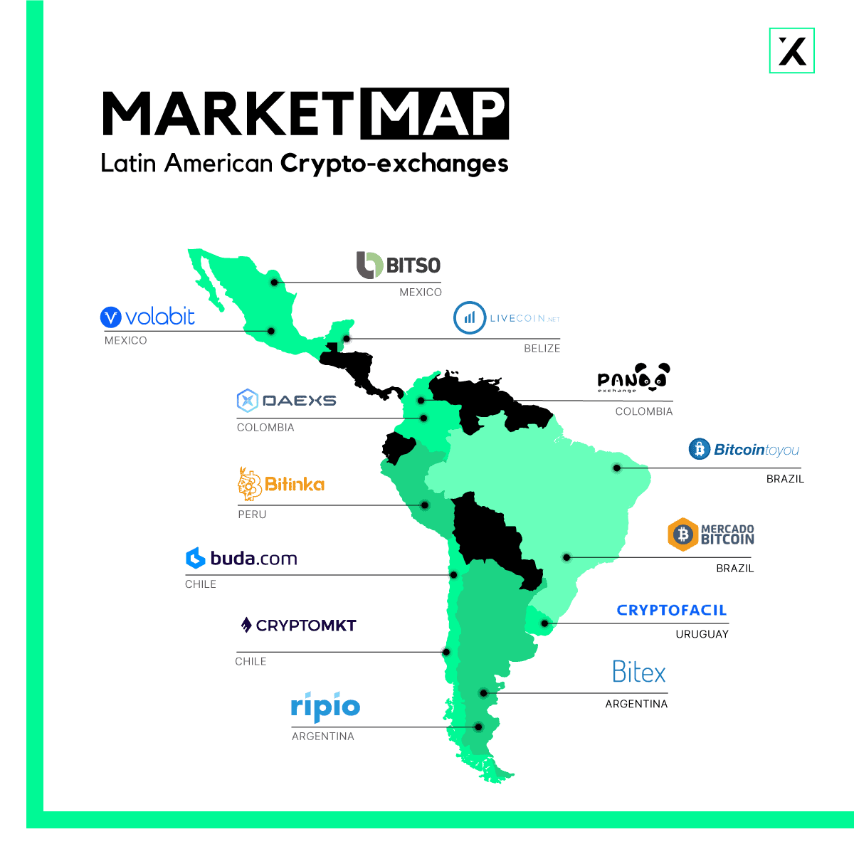 Рынок Латинской Америки