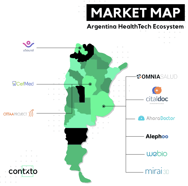 9 startups argentinas de healthtech que están digitalizando la industria médica