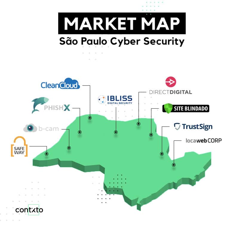 9 Startups Conquering The São Paulo Cybersecurity Market