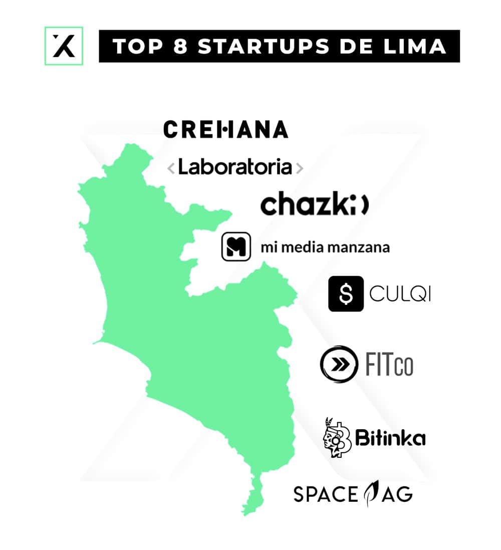 mapa de mercado con las top 8 startups de lima