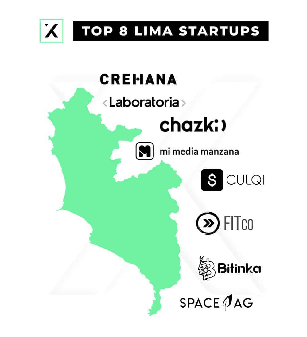 Top 8 Lima Startups Market Map