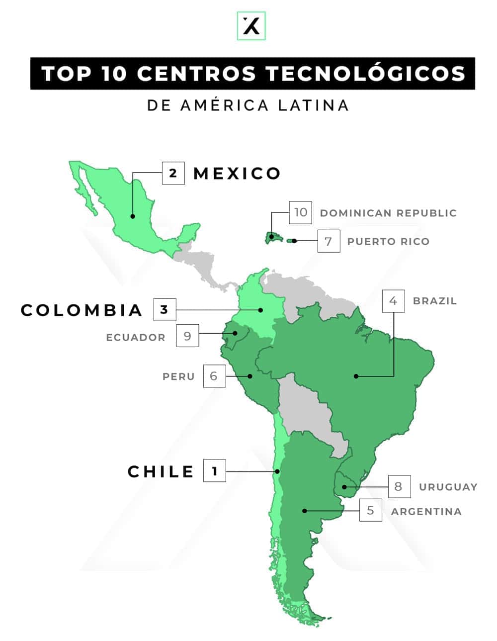 ranking de los 10 principales centros tecnológicos de américa latina en 2019