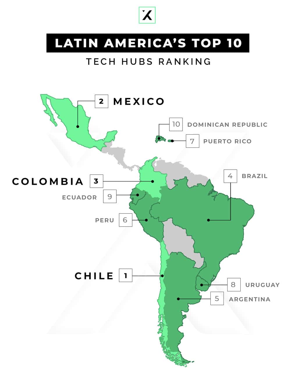 Latin america map with tech hubs ranking