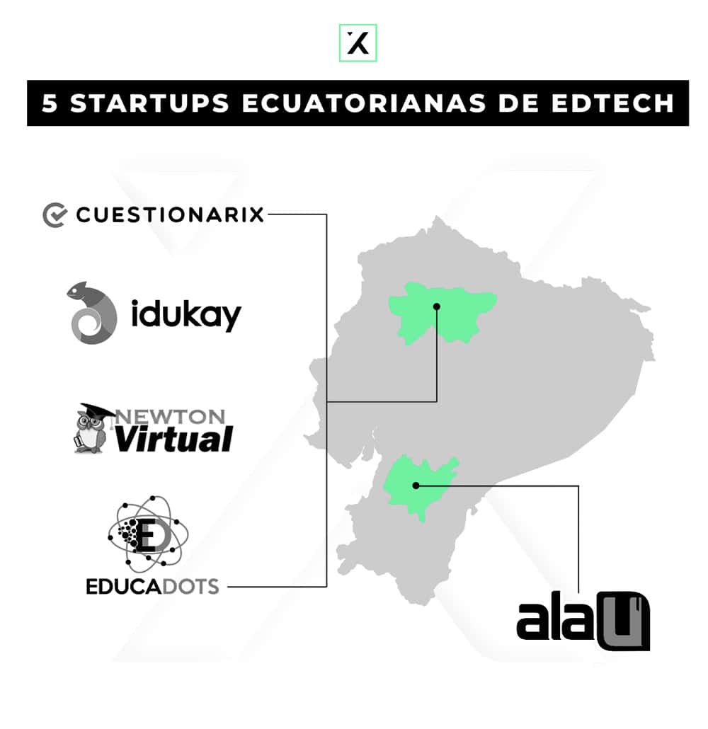 5 Startups Ecuatorianas De Tecnología Que Están Mejorando La Educación