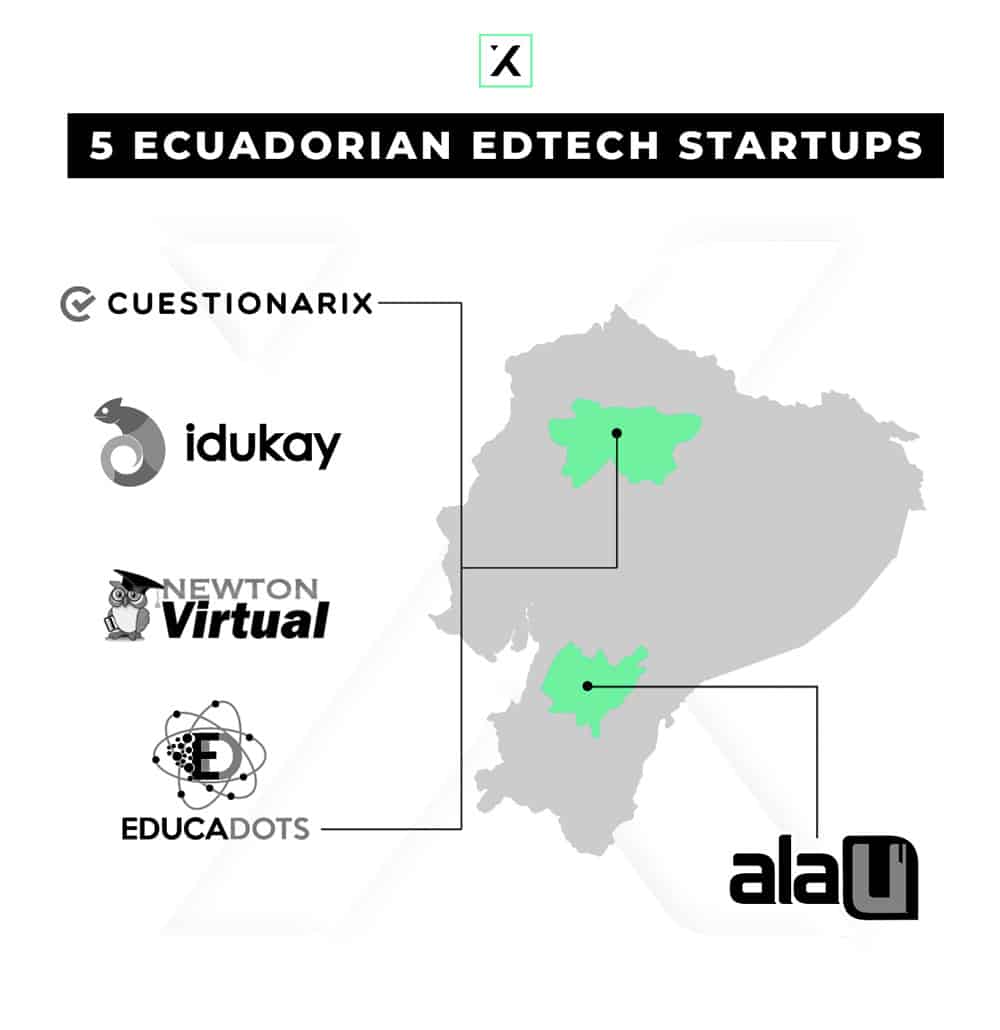 5 Ecuadorian Tech Startups Enhancing Education