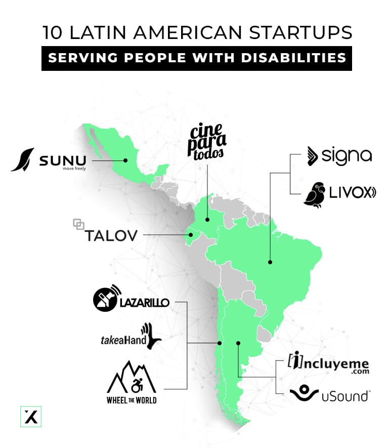 10 latin american startups serving people with disabilities