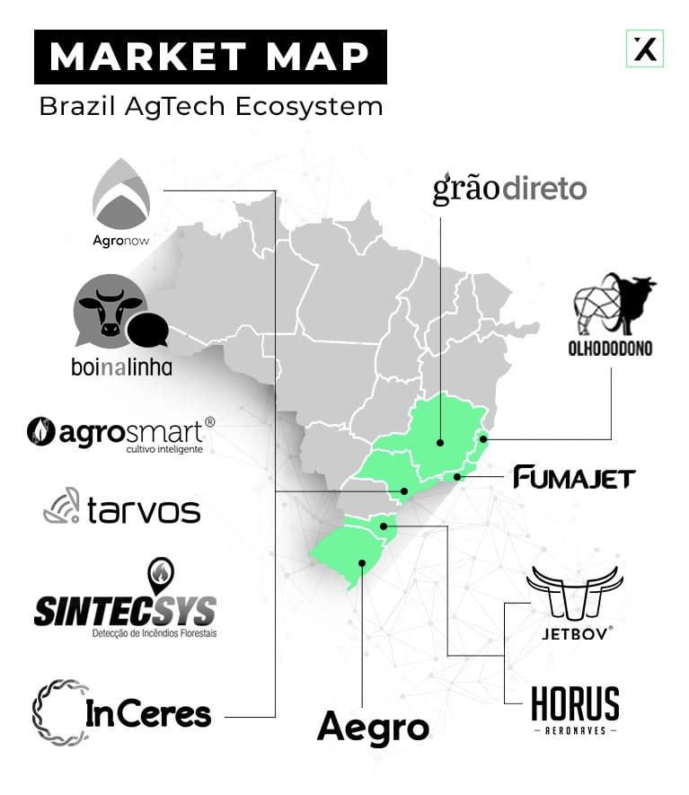 12 Startups Brasileñas Revolucionando La Industria Agrotecnológica