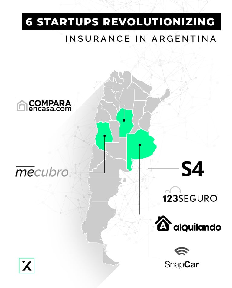 6 Startups Revolutionizing Insurance In Argentina