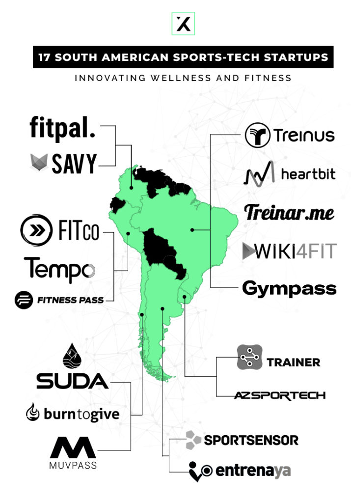 17 startups sudamericanas de sport-tech que innovan en bienestar y fitness