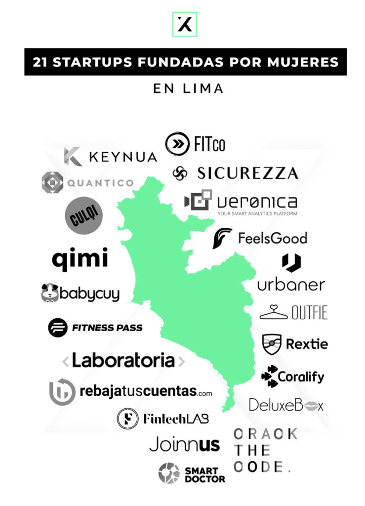 21 Startups Fundadas Por Mujeres En Lima
