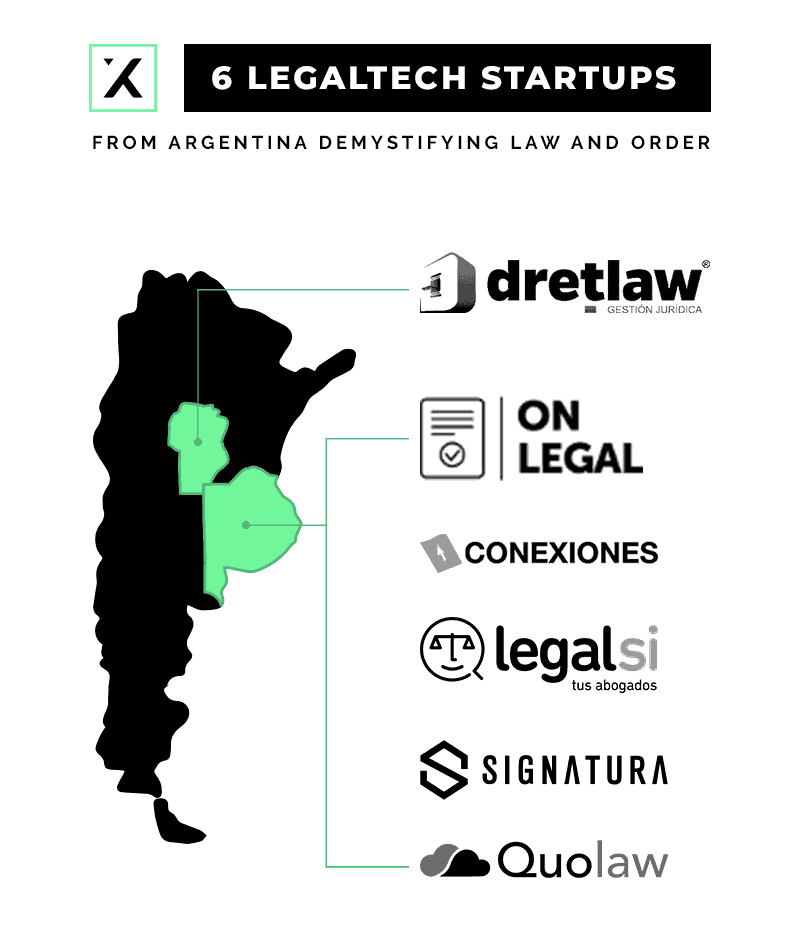 6 Legaltech Startups From Argentina Demystifying Law And Order