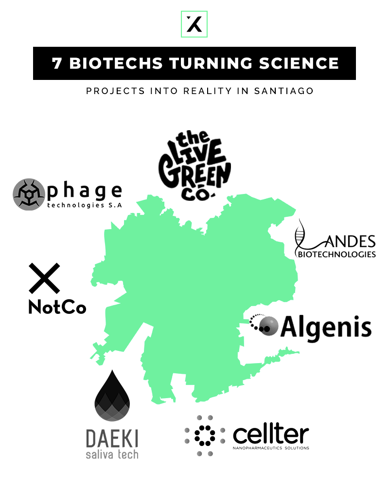 7 Biotechs Turning Science Projects Into Reality In Santiago