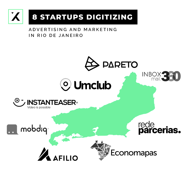 8 Startups Digitizing Advertising And Marketing In Rio De Janeiro