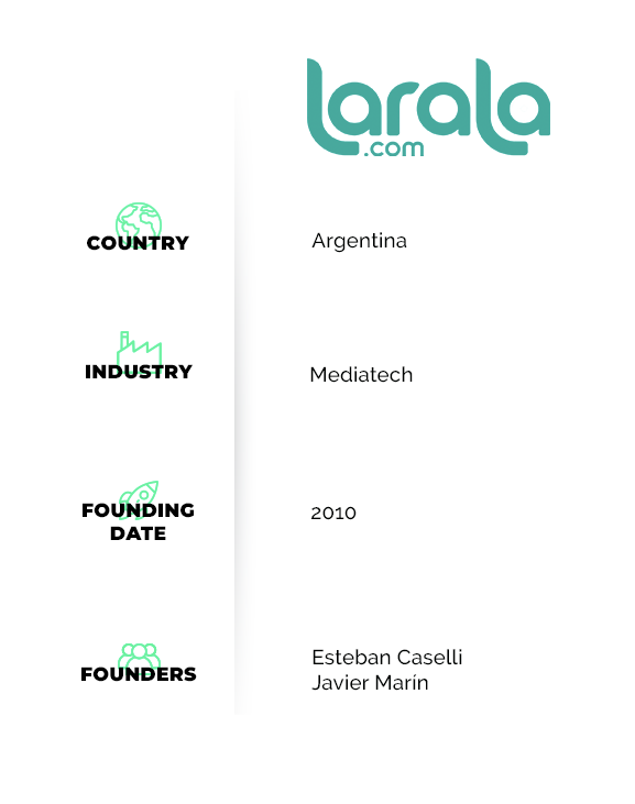 Larala country, industry, founding date, and founders