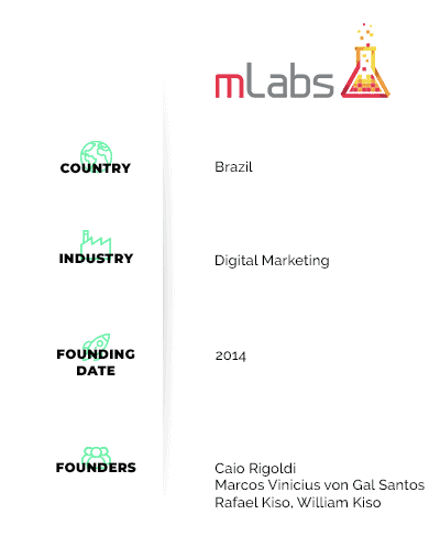 reseña: mlabs, la plataforma brasileña que simplifica la gestión de redes sociales