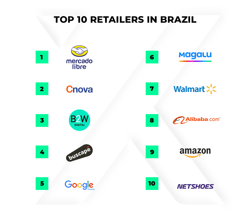 el próspero mercado brasileño de e-commerce