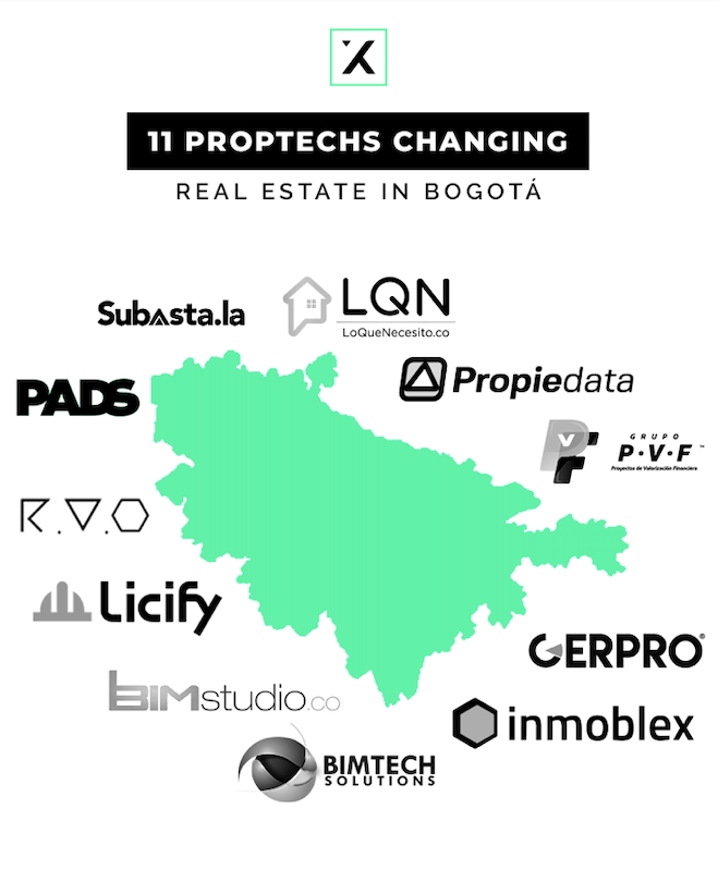 11 Proptechs Changing Real Estate In Bogotá