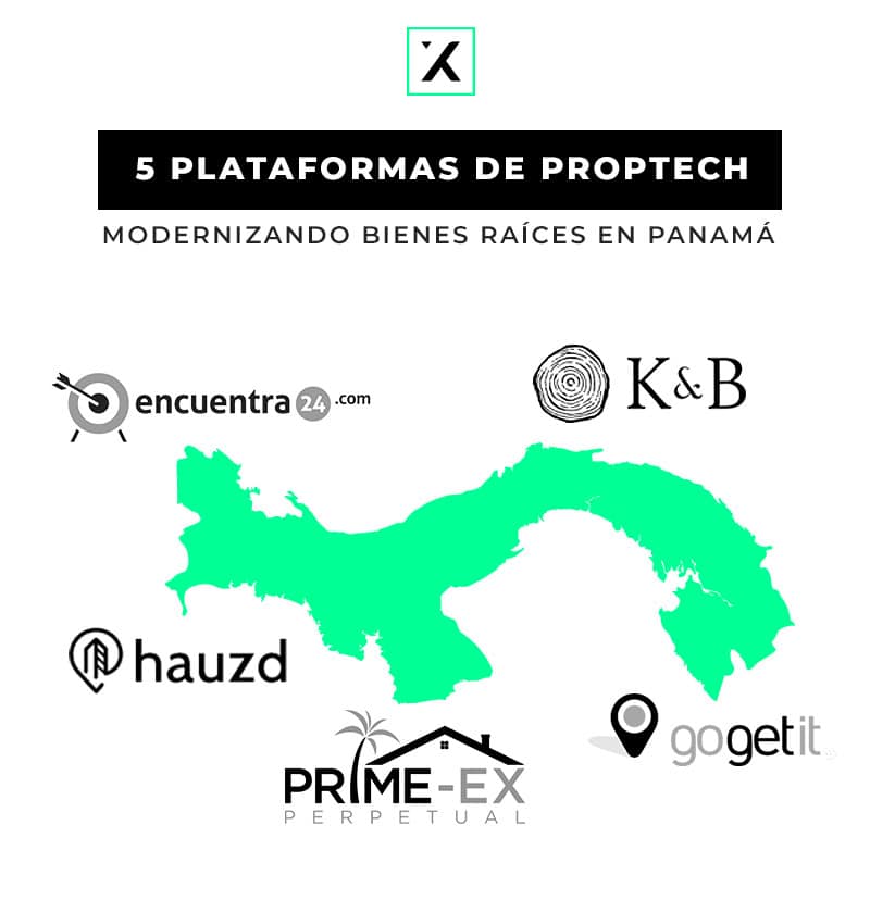 5 plataformas de proptech que están modernizando los bienes raíces en panamá