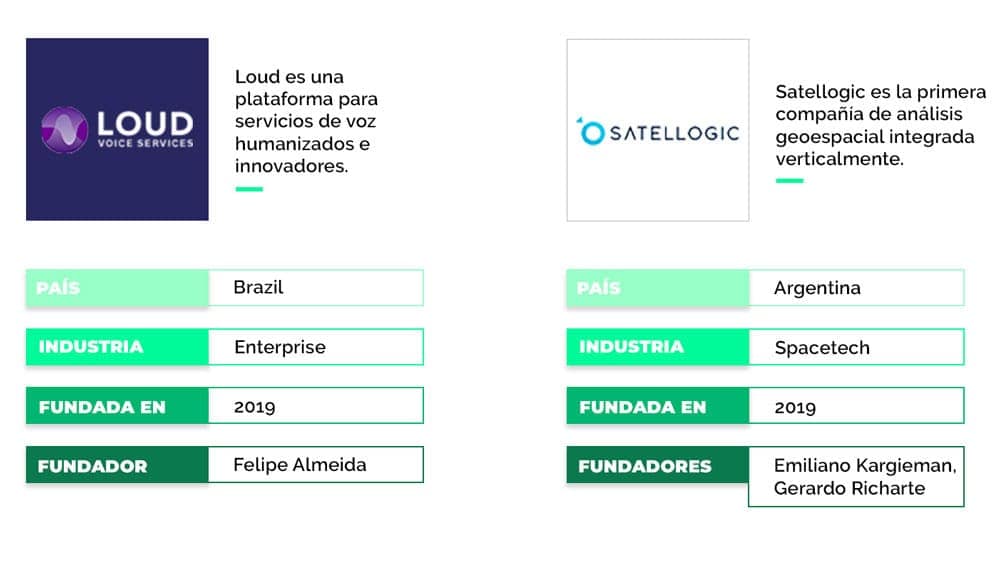 resumen definitivo del ecosistema de startups latinoamericano 2019