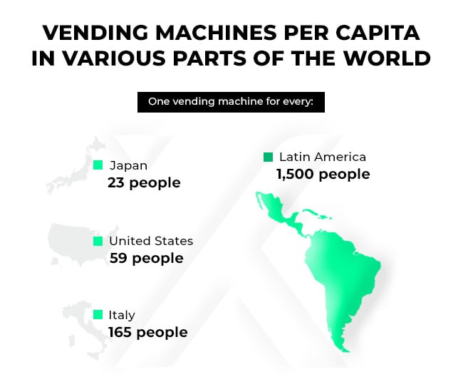 Intuitivo Está Creando La Máquina Expendedora Del Futuro Para América Latina