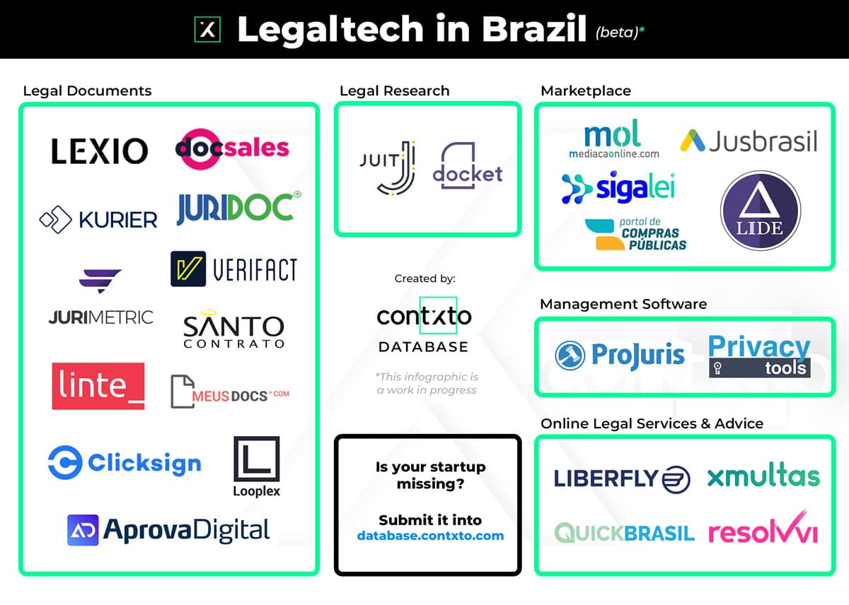 legaltech en brasil (beta)
