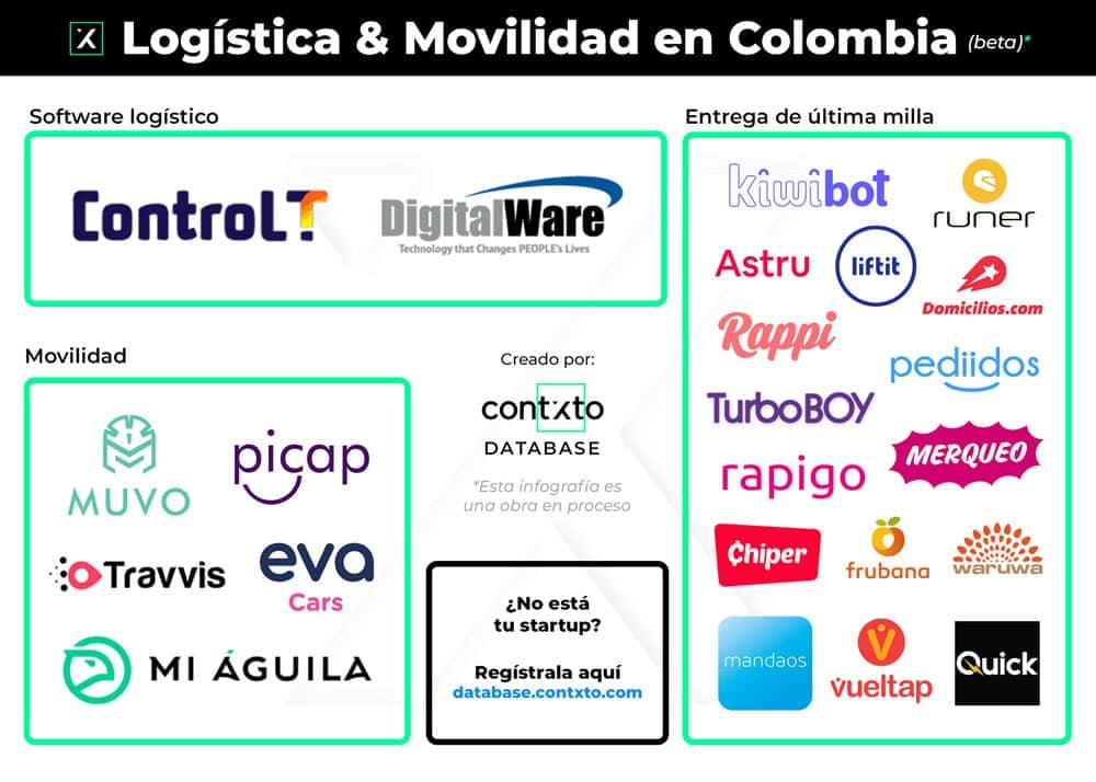logística y movilidad en colombia (beta)