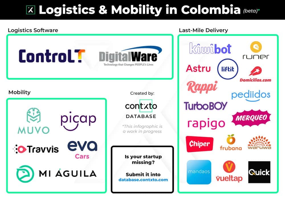 Logistics And Mobility In Colombia (beta)