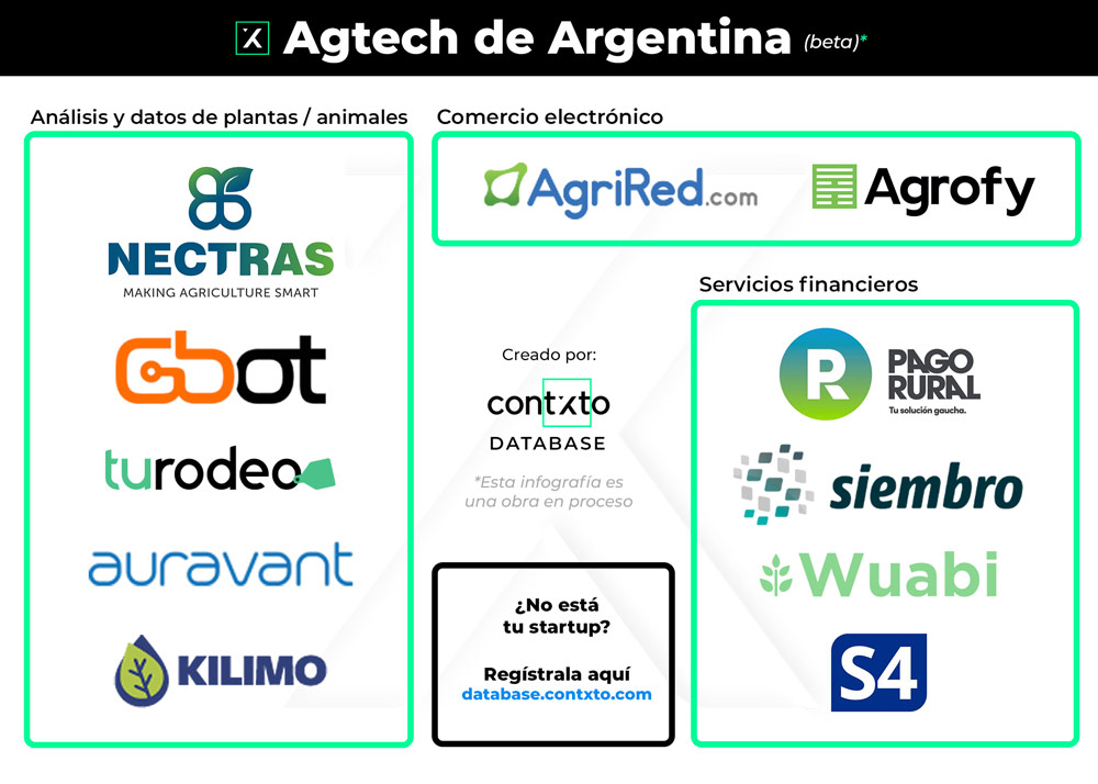 agtech de argentina (beta)