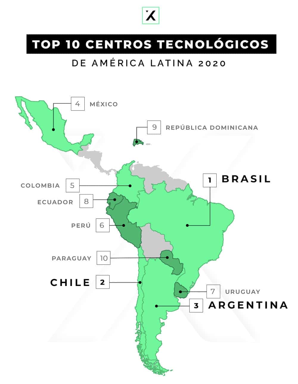 top 10 hubs de tecnología en américa latina en 2020