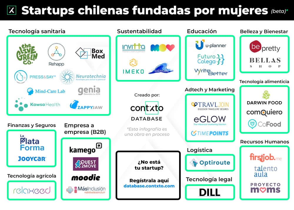 startups de chile fundadas por mujeres (beta)