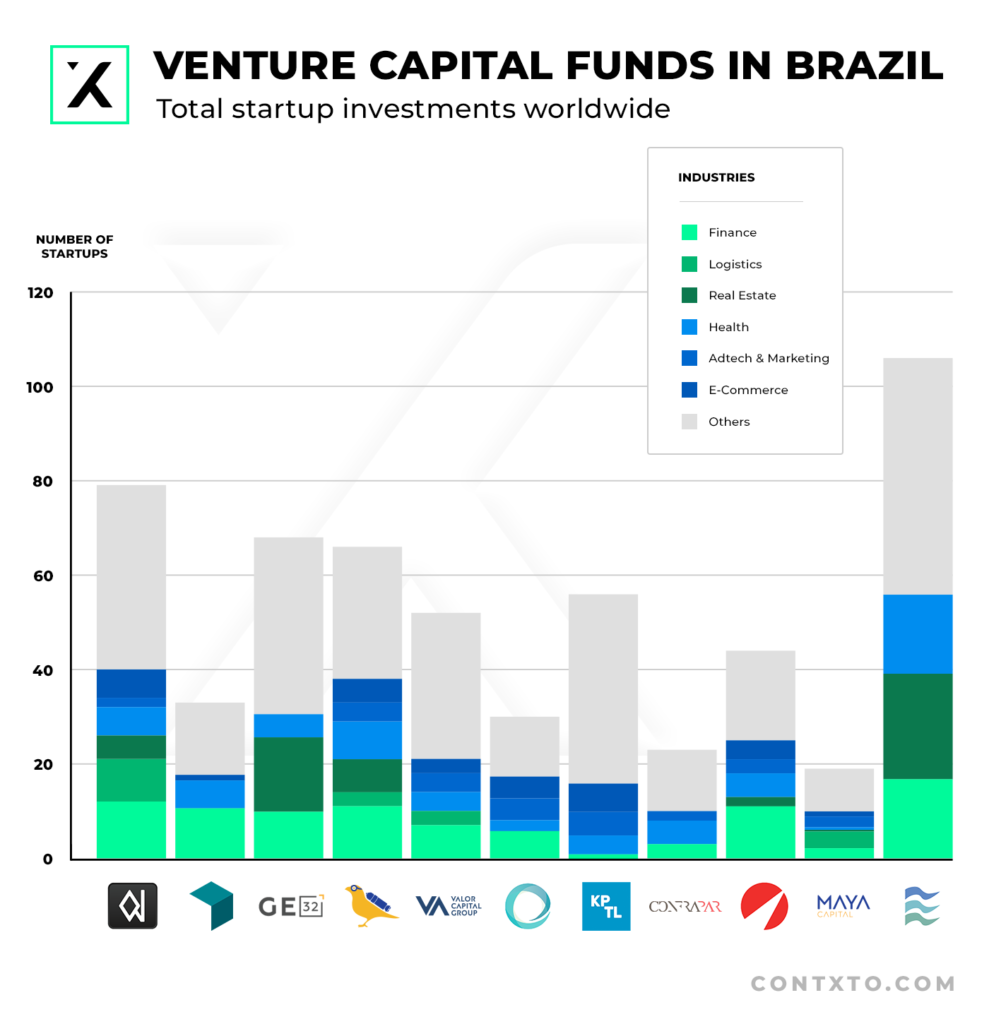 The Ultimate Guide to Venture Capital in Brazil [Updated 2020] Contxto