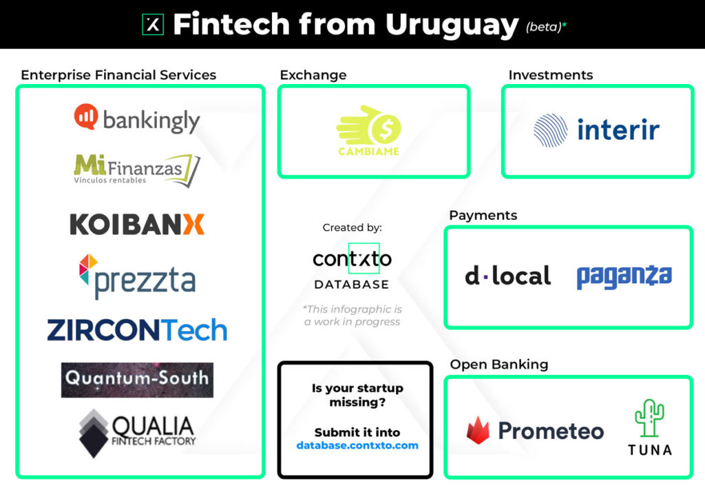 fintech in uruguay 2020 (beta)