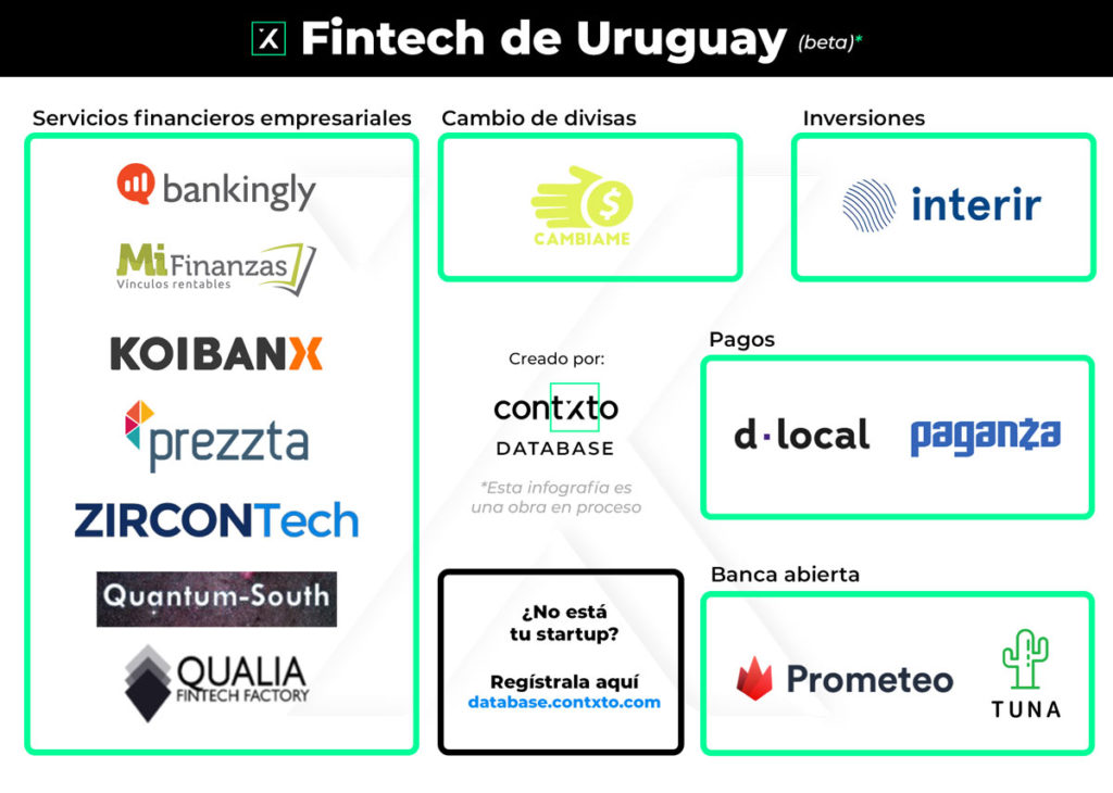 fintech en uruguay 2020 (beta)