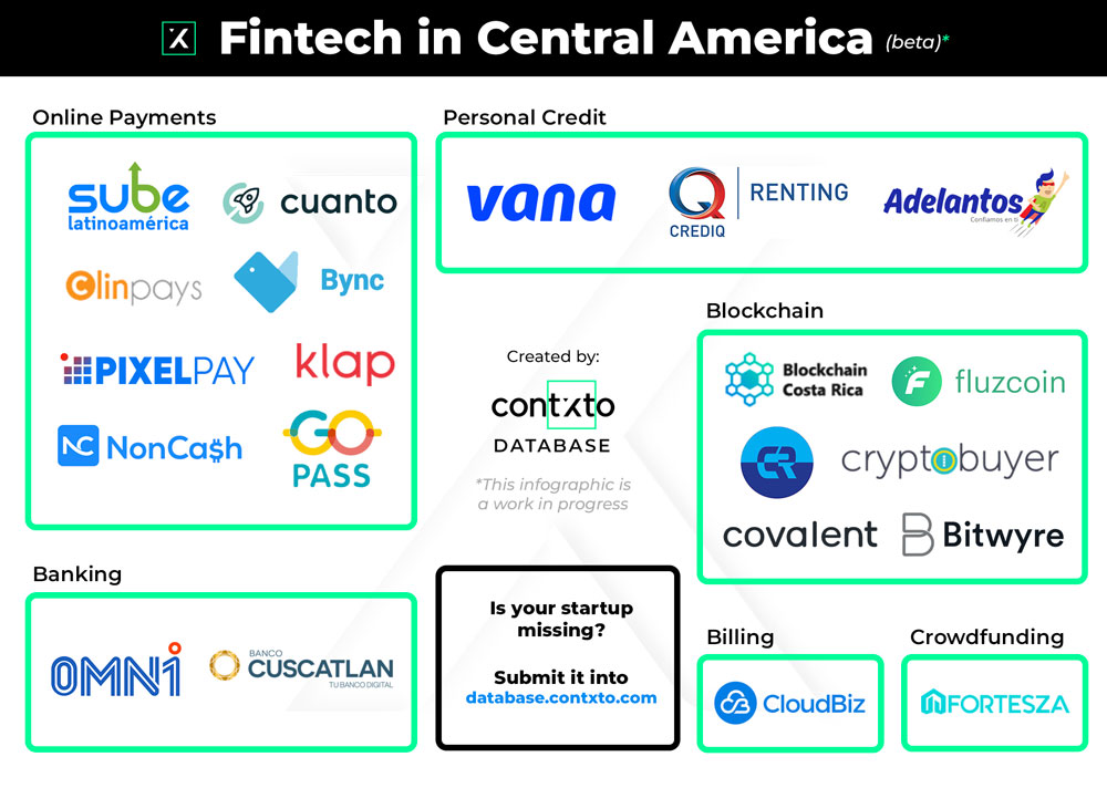 fintech from central america