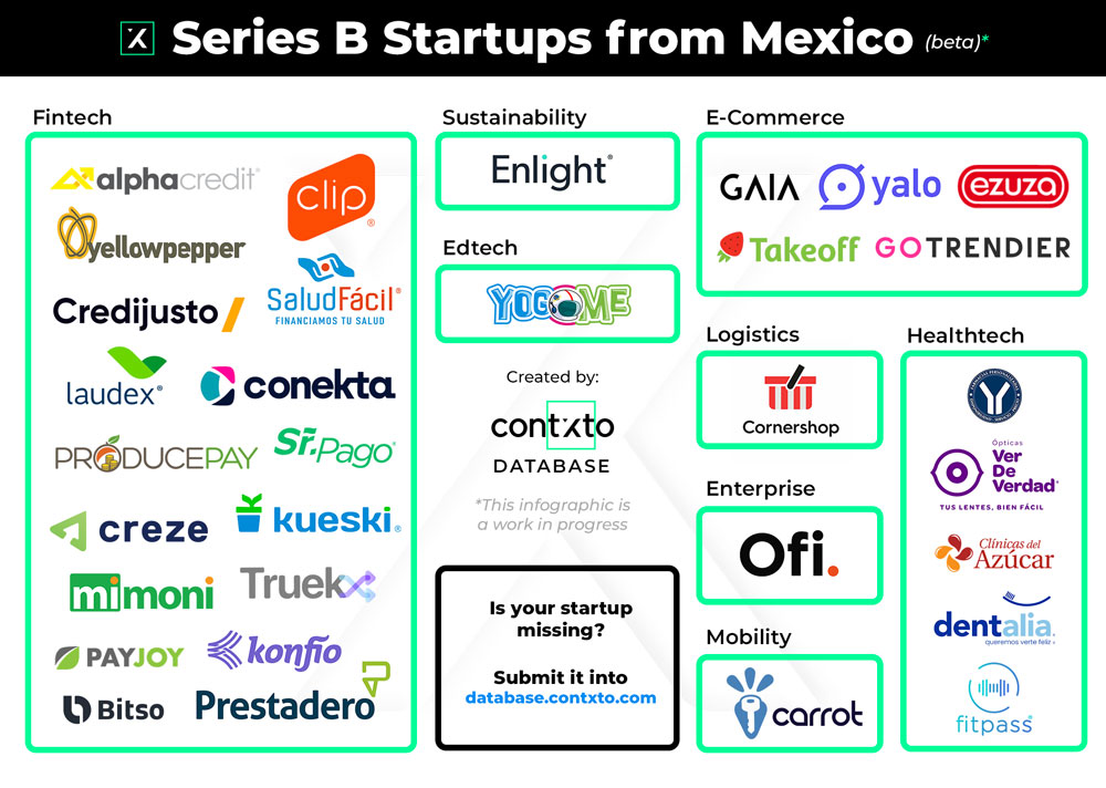 series b startups from mexico (beta)
