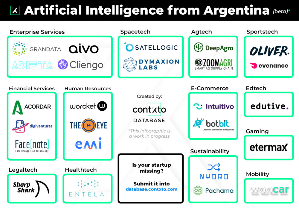 Ai Startups From Argentina (beta)
