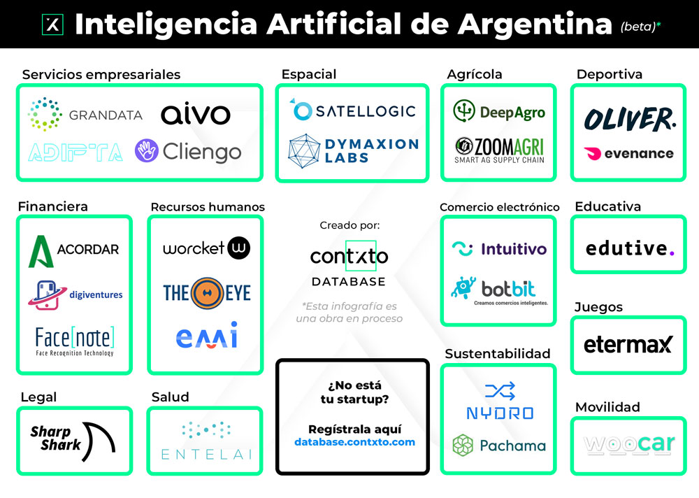 Startups De Ia De Argentina (beta)