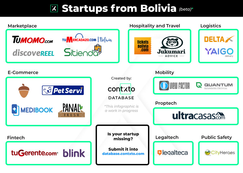 Startups From Bolivia (beta)