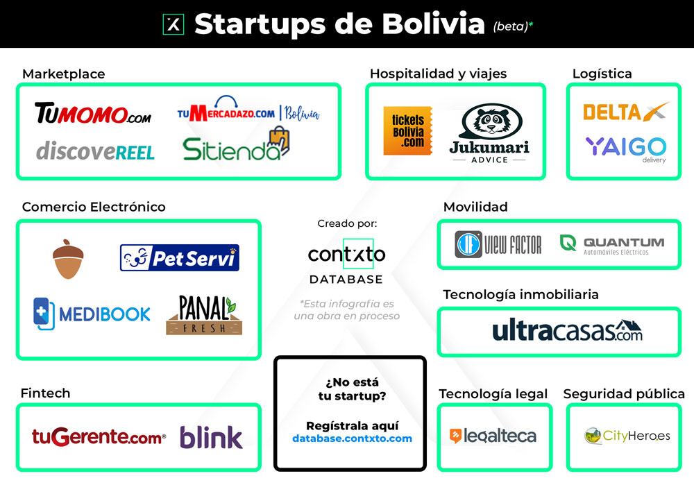 Startups De Bolivia (beta)