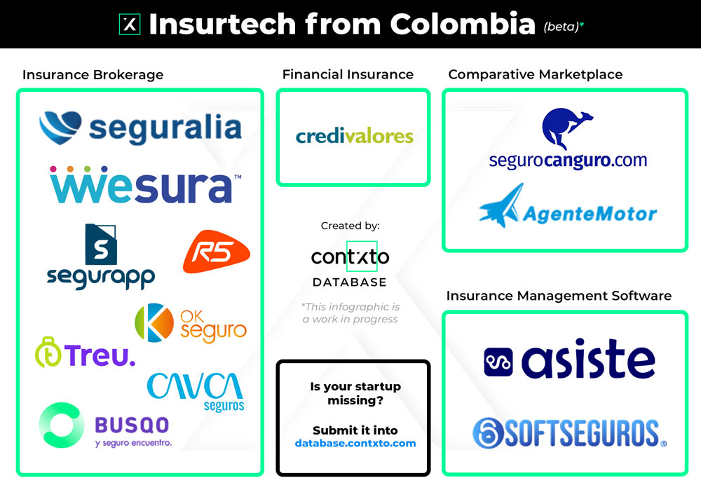 Insurtech From Colombia (beta)