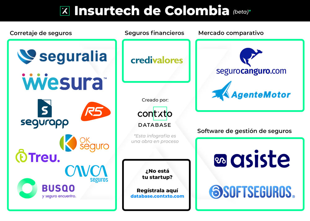 Insurtech De Colombia (beta)