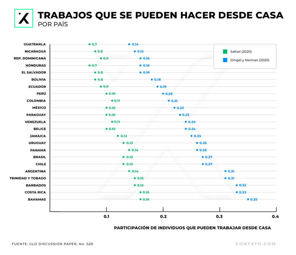 El Turismo Está Muerto, ¡qué Vivan Los Viajes! Cómo La Pasión Por Viajar Va Mejorando