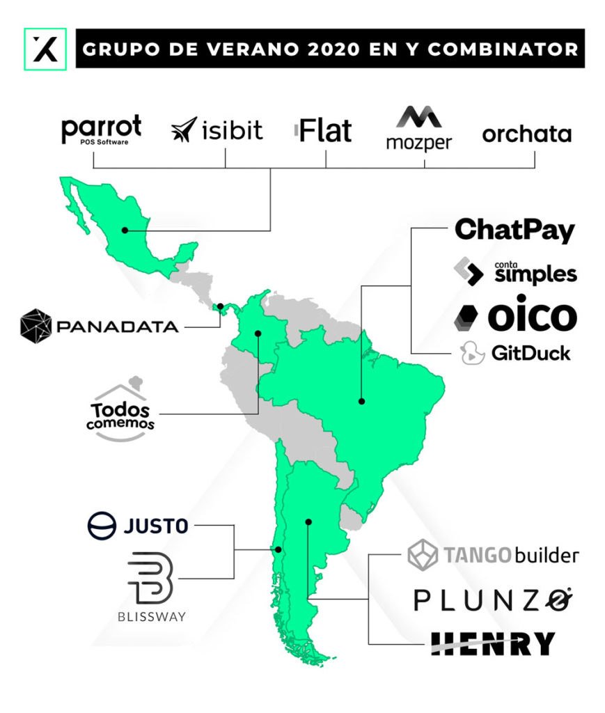 estas son las innovadoras startups latinoamericanas del summer 2020 batch de y combinator