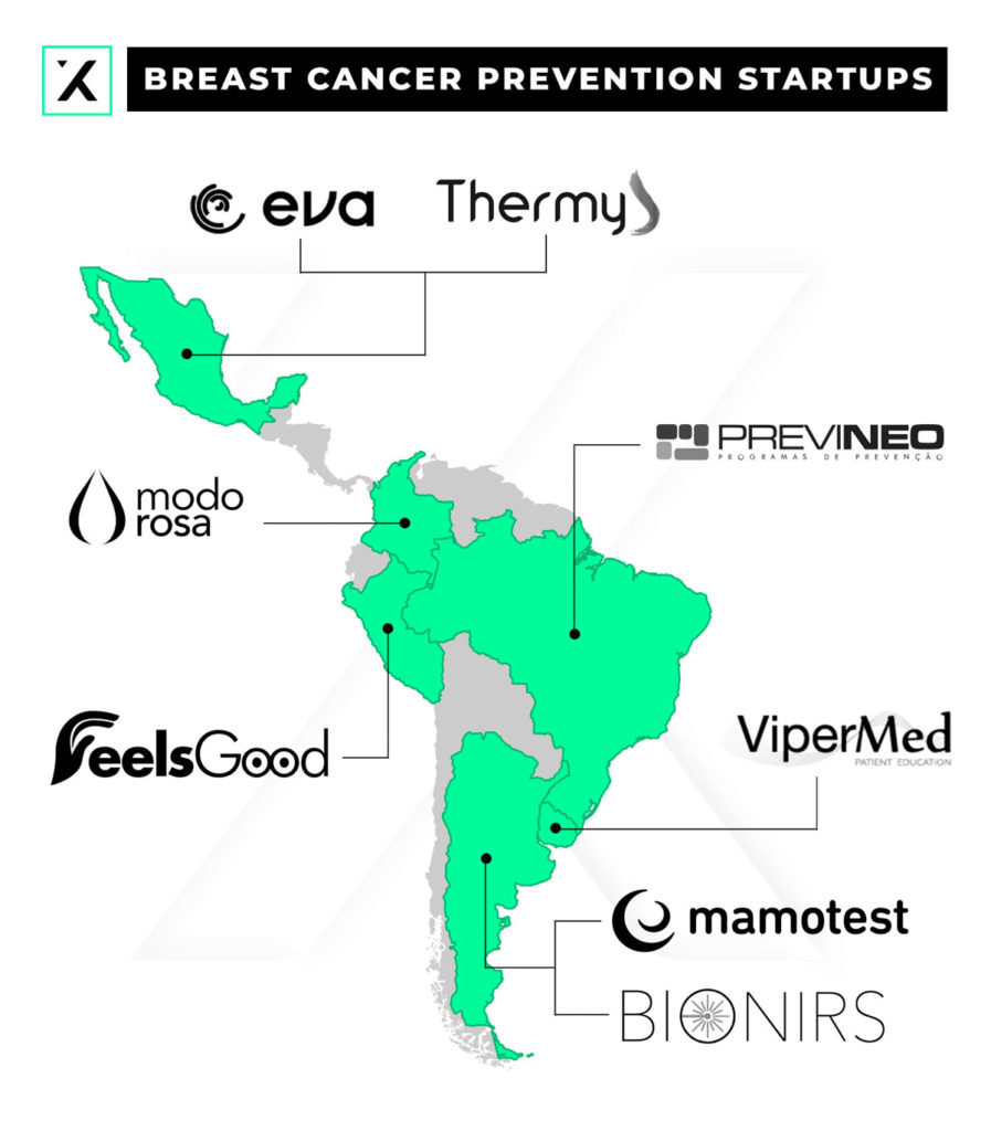 Breast Cancer Prevention Startups In Latin America (beta)