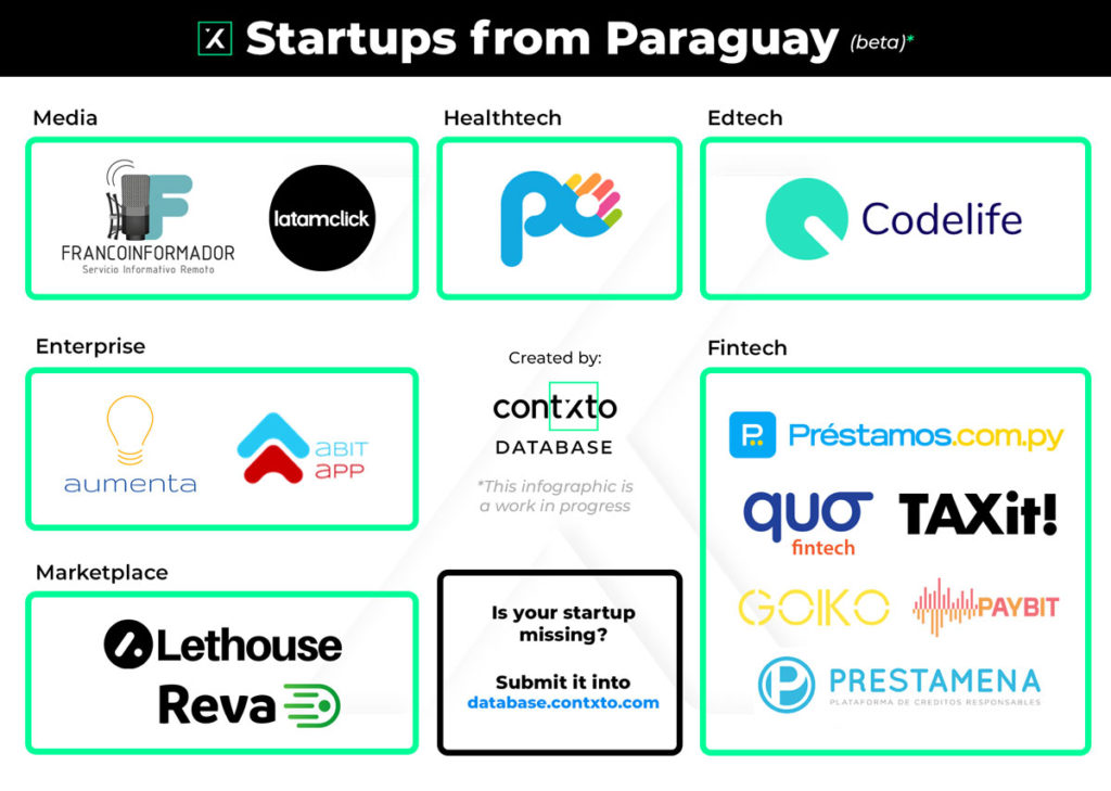 Startups From Paraguay (beta)