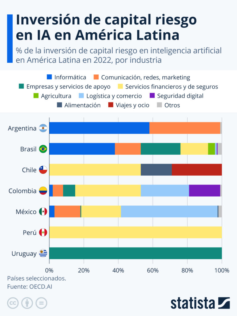 Ai In Latin America: Engine Of Progress Or Threat To Privacy And Employment?