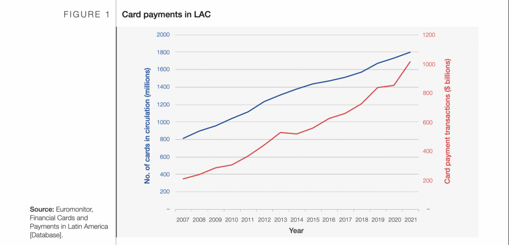 Financial Cards and Payments in Latin America -Euromonitor