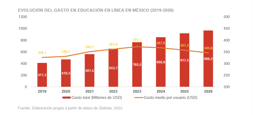 Evolución-Gasto Educación-Línea-México