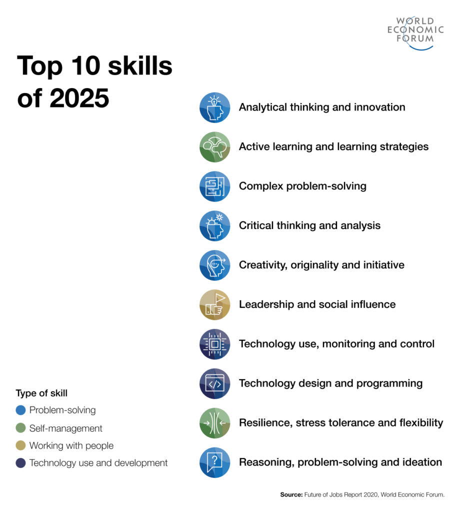Top 10-Skills-2025
